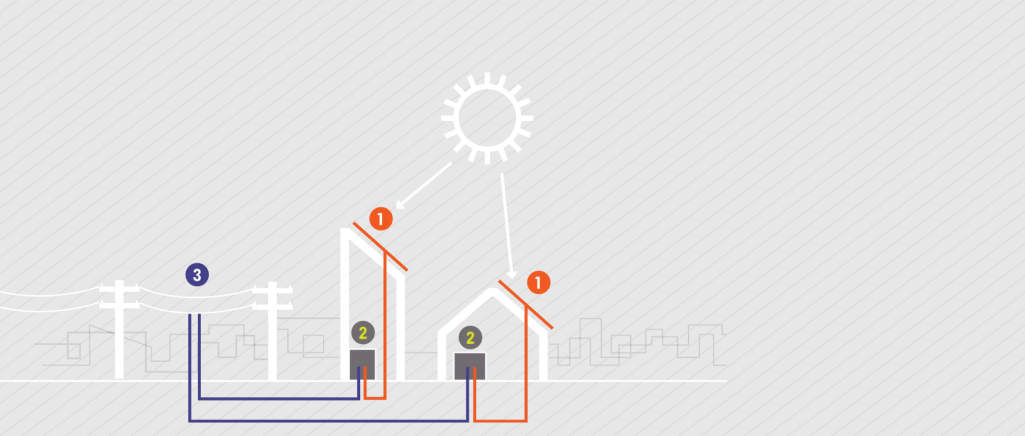 Diagrama de geração de energia solar